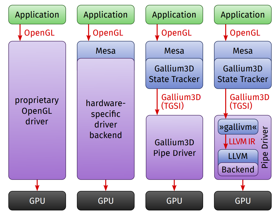 Linuxグラフィックスタック覚書 #mesa - Qiita