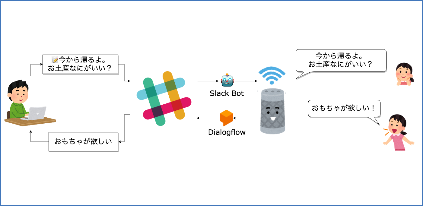 slack-google-home.png
