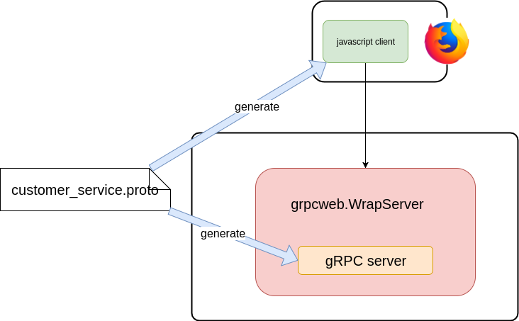 grpc-web.png