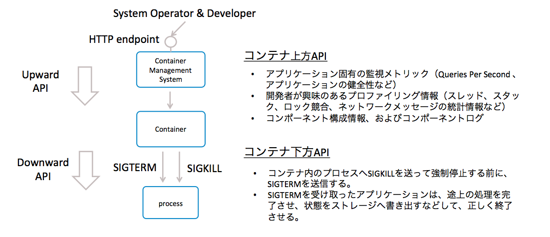 スクリーンショット 2018-03-06 18.14.51.png スクリーンショット 2018-03-06 18.14.51.png