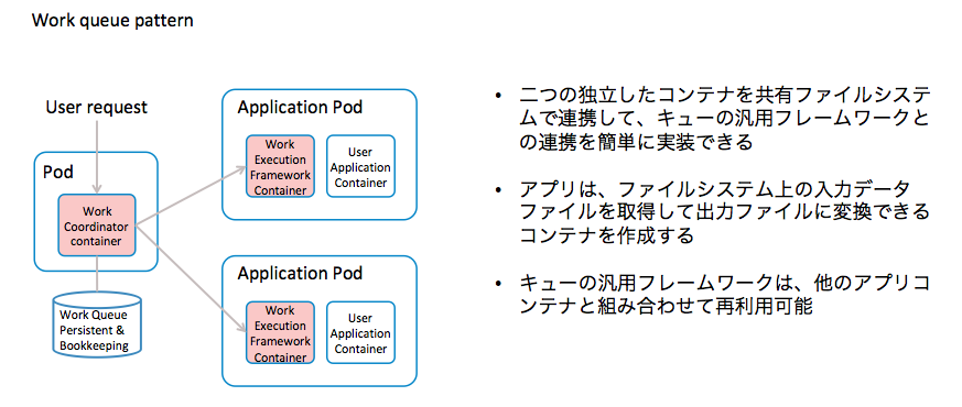 スクリーンショット 2018-03-06 21.03.19.png スクリーンショット 2018-03-06 21.03.19.png
