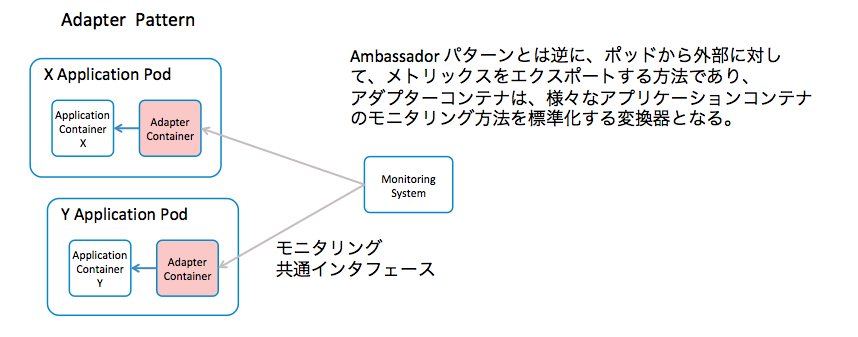 スクリーンショット 2018-03-06 20.12.23.png スクリーンショット 2018-03-06 20.12.23.png