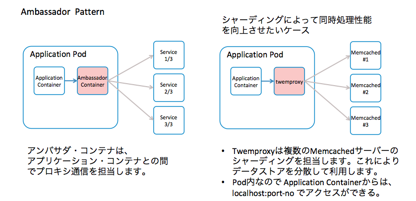 スクリーンショット 2018-03-06 19.53.35.png スクリーンショット 2018-03-06 19.53.35.png