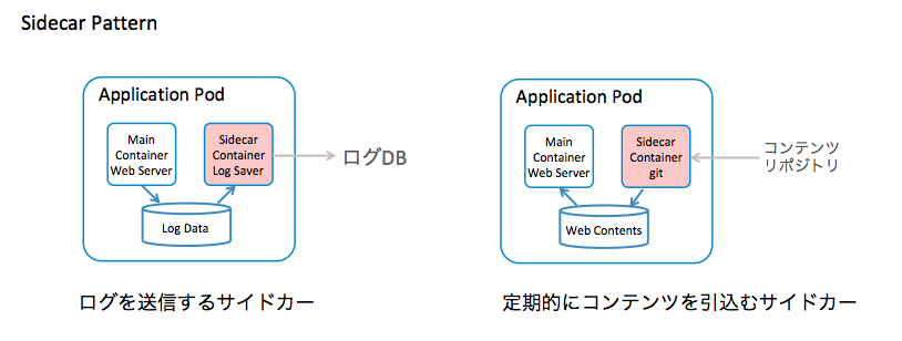 スクリーンショット 2018-03-06 19.38.55.png スクリーンショット 2018-03-06 19.38.55.png