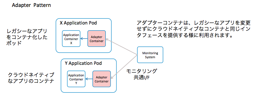 スクリーンショット 2018-03-06 20.55.27.png スクリーンショット 2018-03-06 20.55.27.png