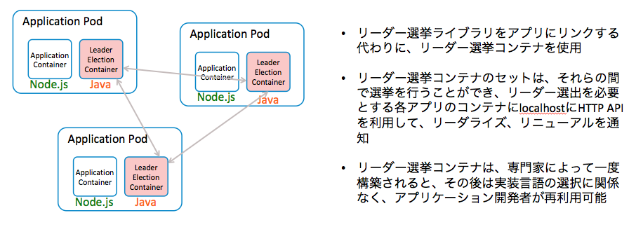スクリーンショット 2018-03-06 21.02.05.png スクリーンショット 2018-03-06 21.02.05.png