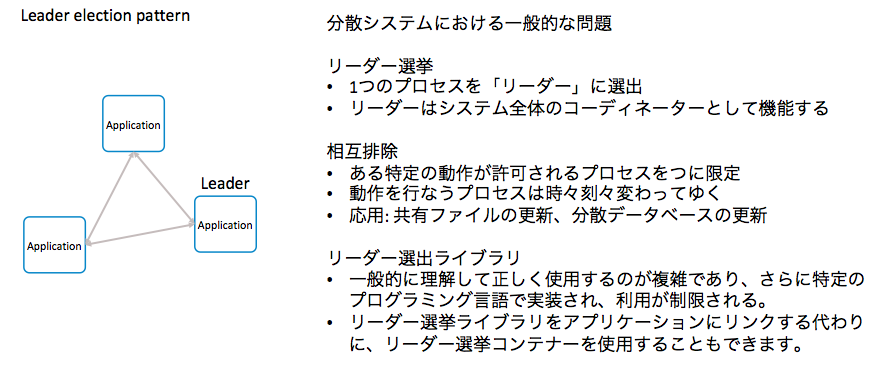 スクリーンショット 2018-03-06 21.01.19.png スクリーンショット 2018-03-06 21.01.19.png