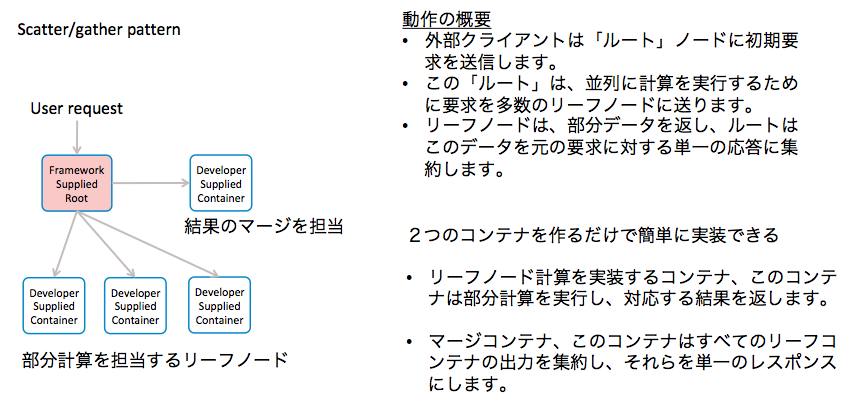 スクリーンショット 2018-03-06 21.03.46.png スクリーンショット 2018-03-06 21.03.46.png