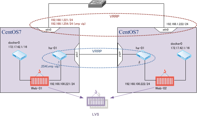 ka_lvs_docker.png