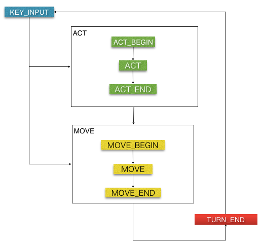 actor_state.png actor_state.png