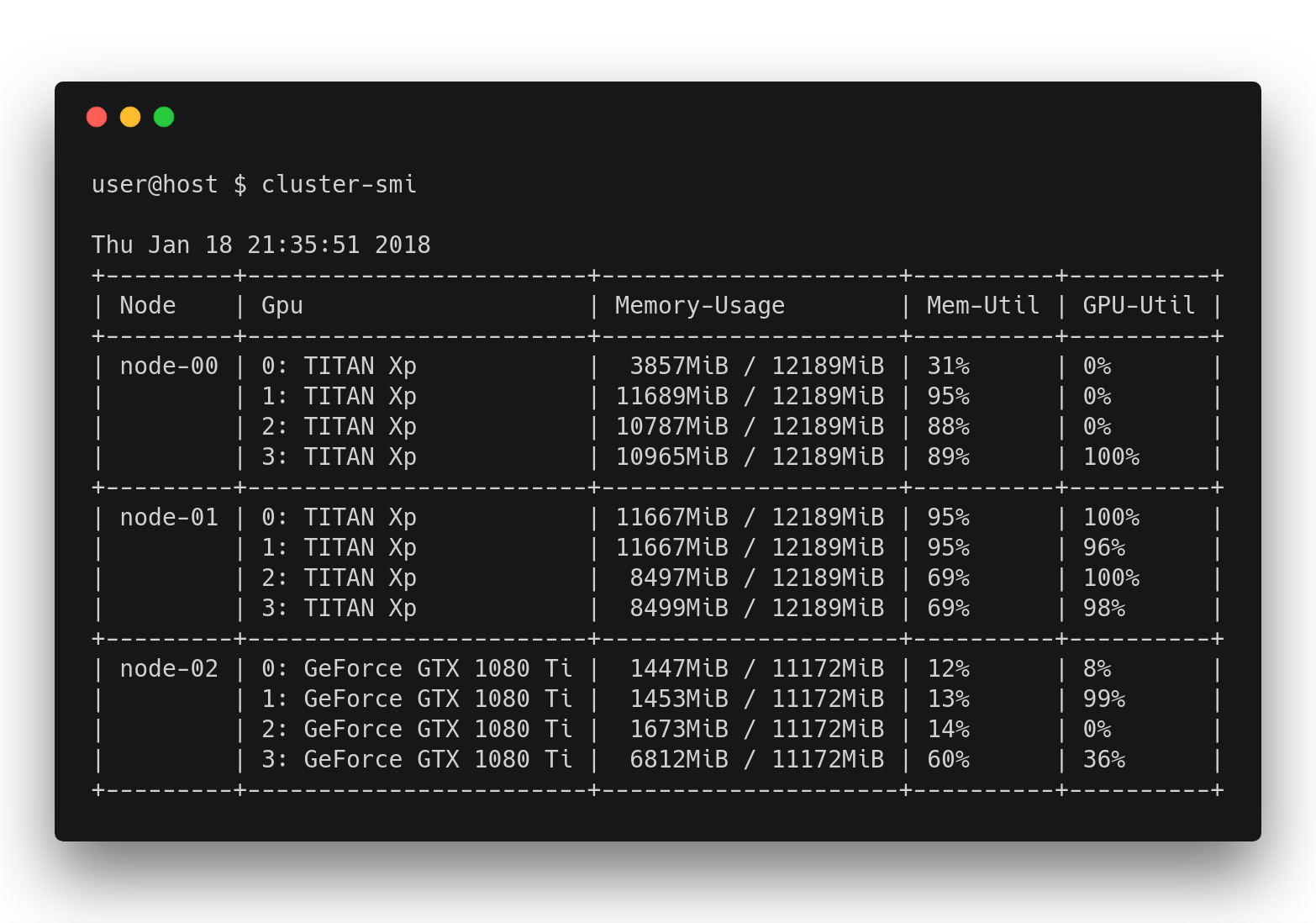 nvidia-smiの複数マシン版cluster-smiをビルドする #Go - Qiita