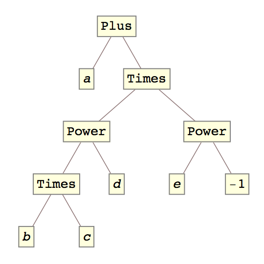 Mathematica Qiita