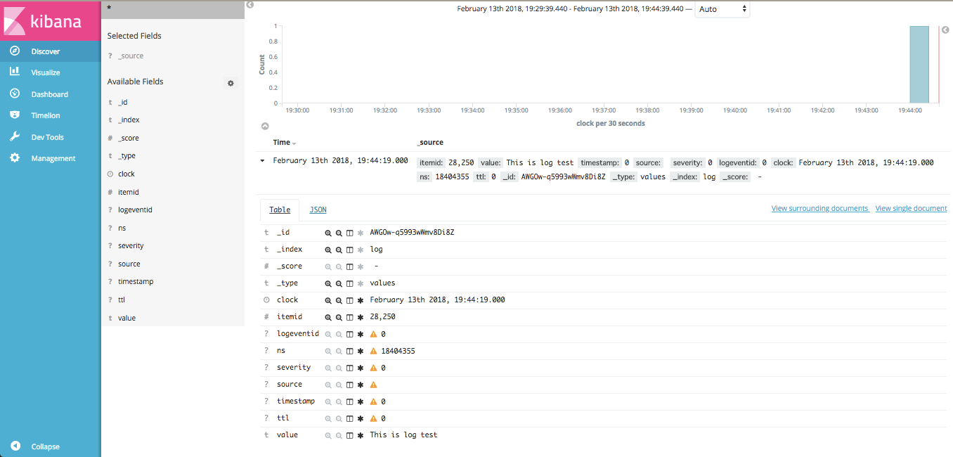 Zabbixのヒストリデータ格納先にElasticsearchを使う zabbix Qiita