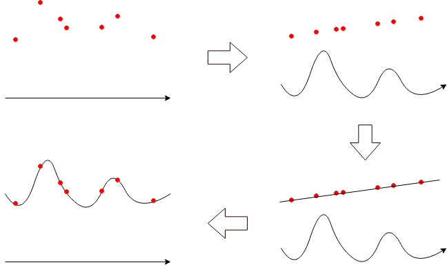 線形な手法とカーネル法（回帰分析） #機械学習 - Qiita