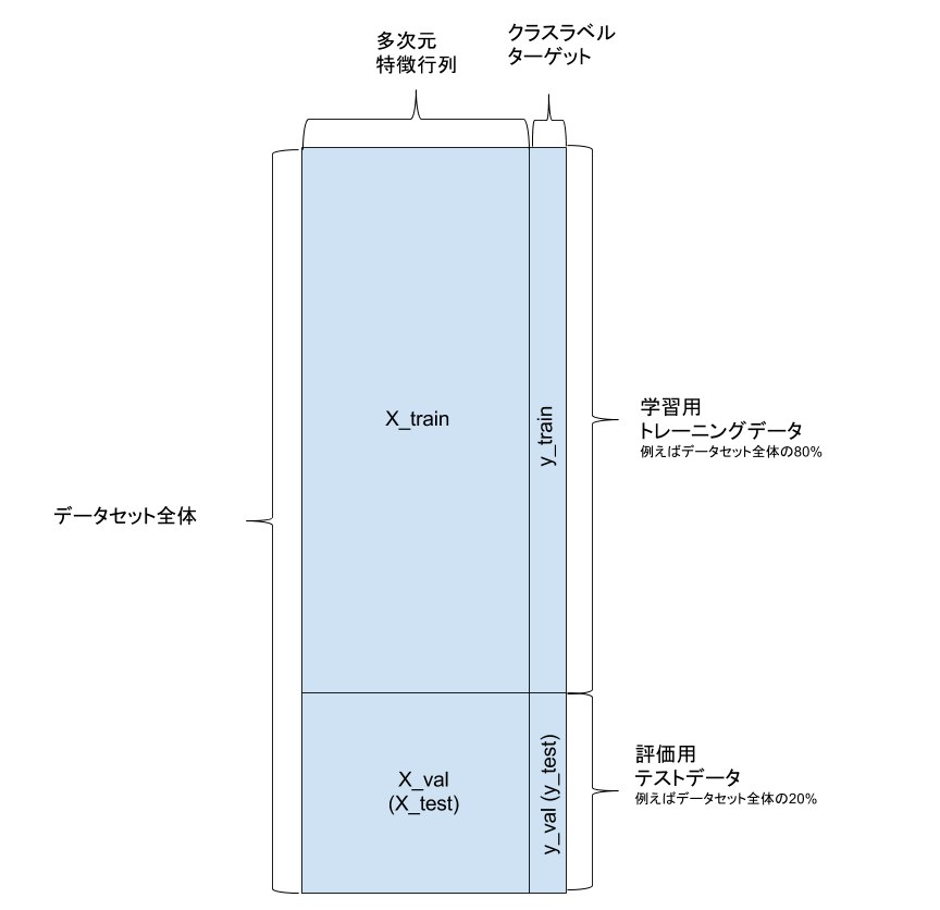 機械学習データの分割2.png