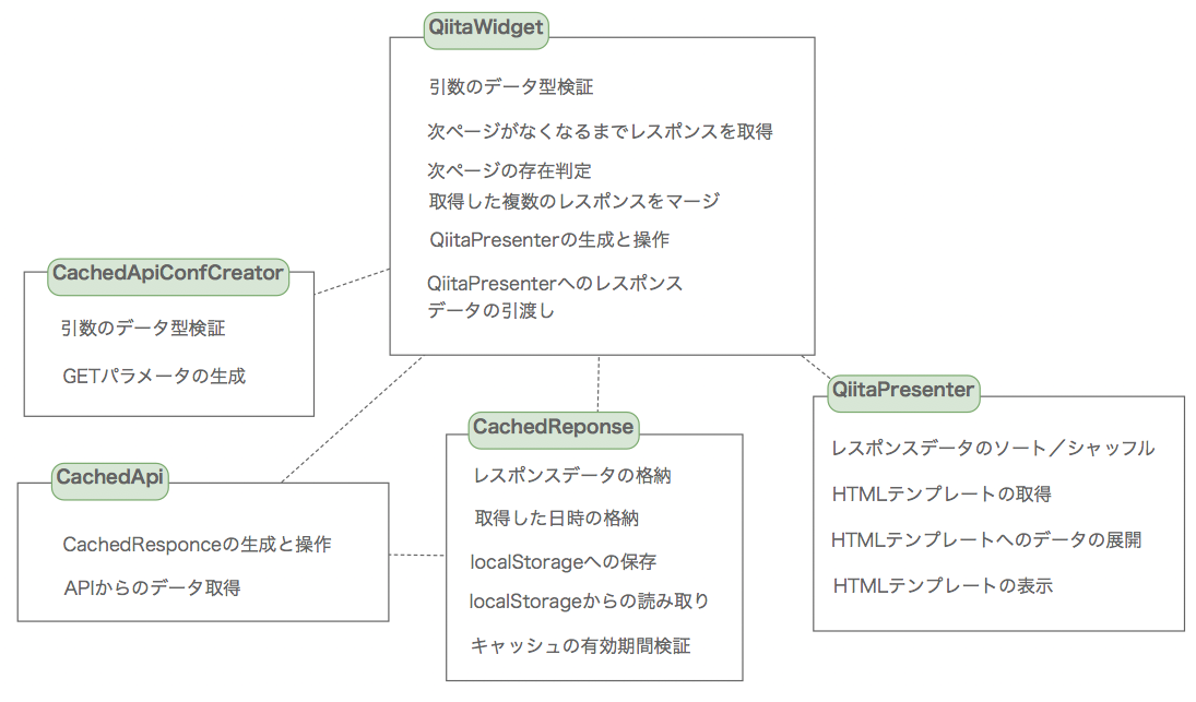 スクリーンショット 2017-10-10 0.22.12.png