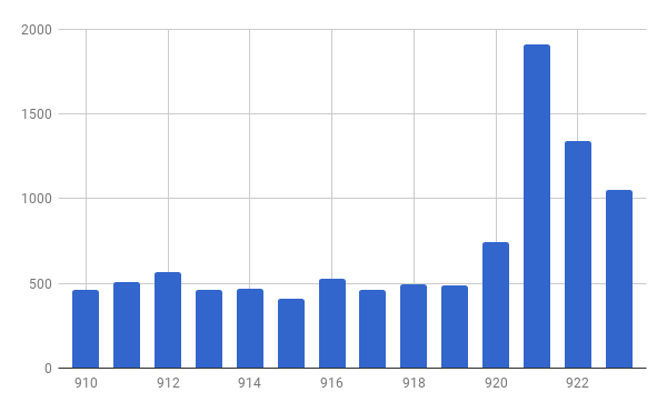 chart_20170924_1.png