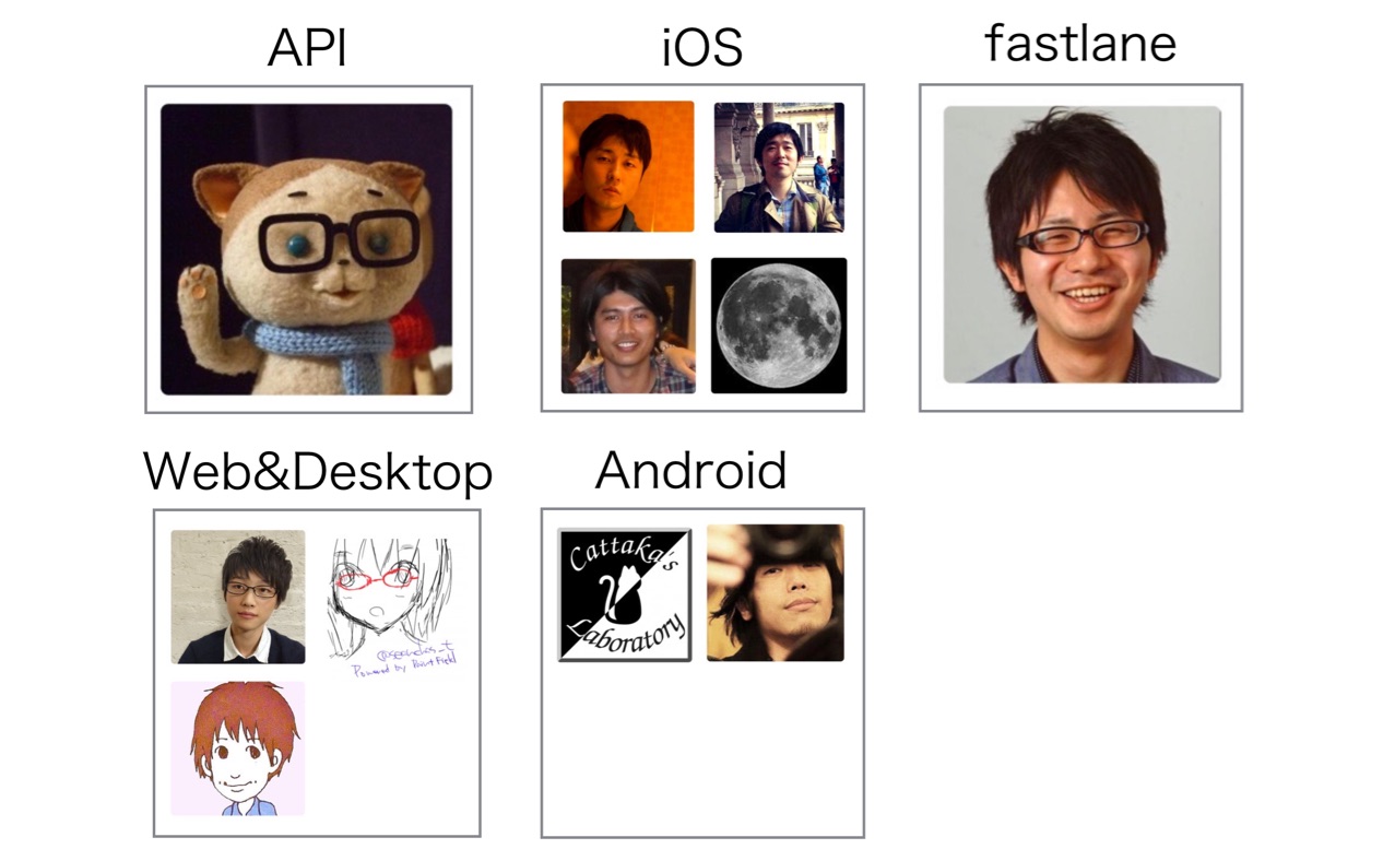 201500825_Sync_iOSの開発舞台裏_key.jpg