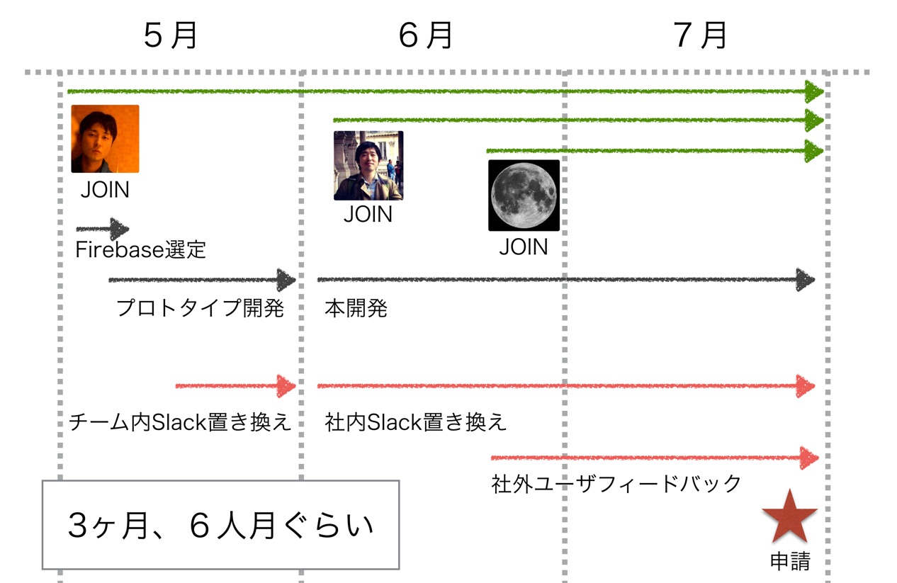 201500825_Sync_iOSの開発舞台裏_key.jpg