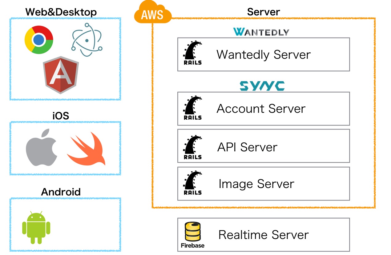 201500825_Sync_iOSの開発舞台裏_key.jpg