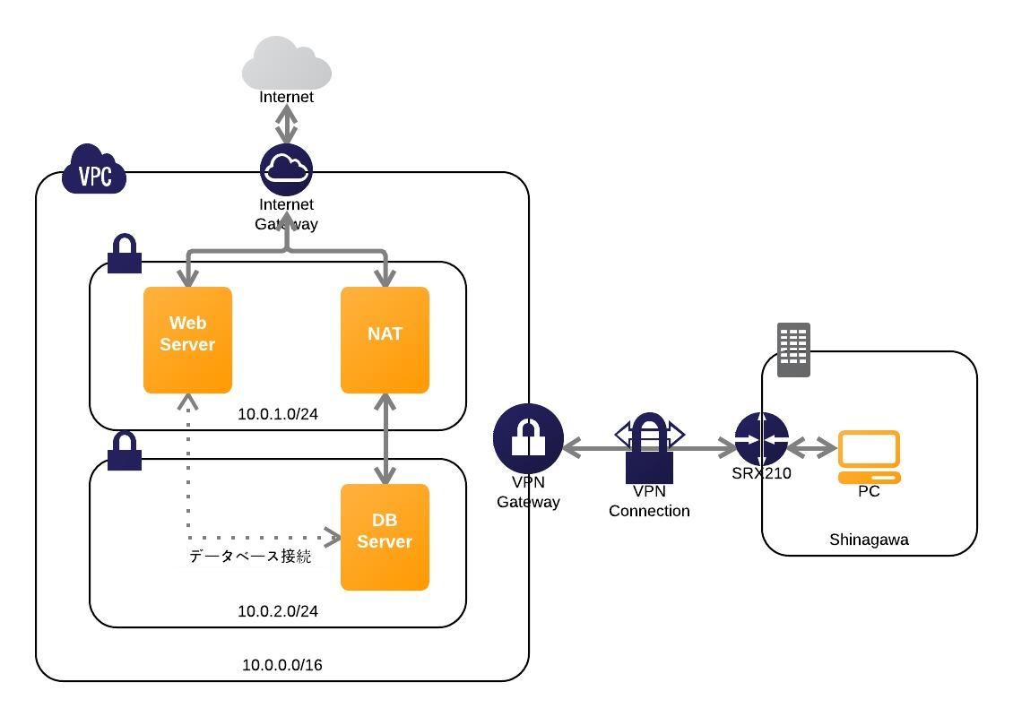 AWS_Web - New Page.jpeg