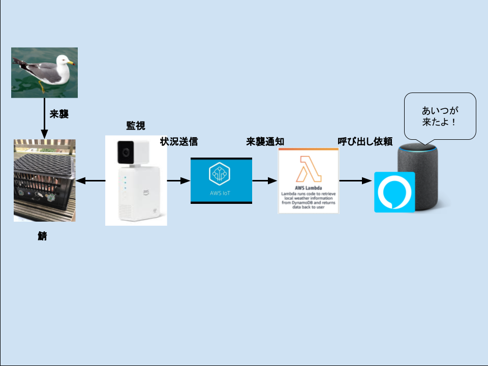 無題の図形描画 (2).png