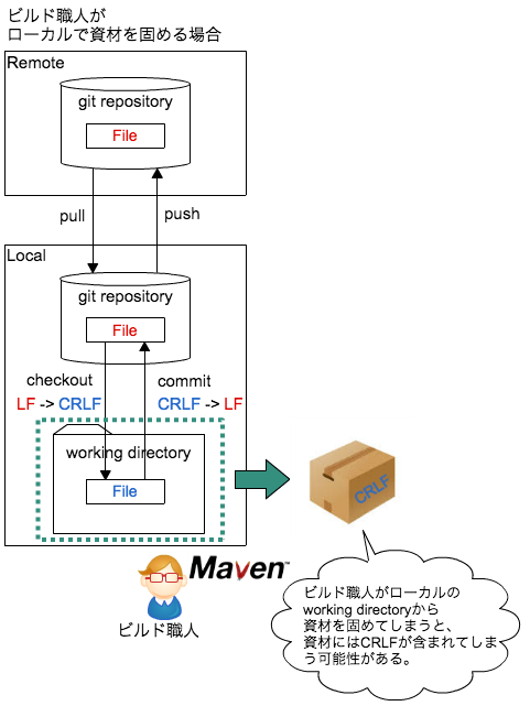 スクリーンショット 2015-12-25 21.37.26.png