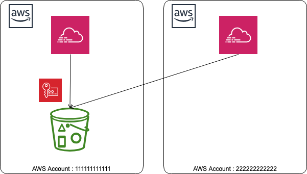 Cloud Trail.png