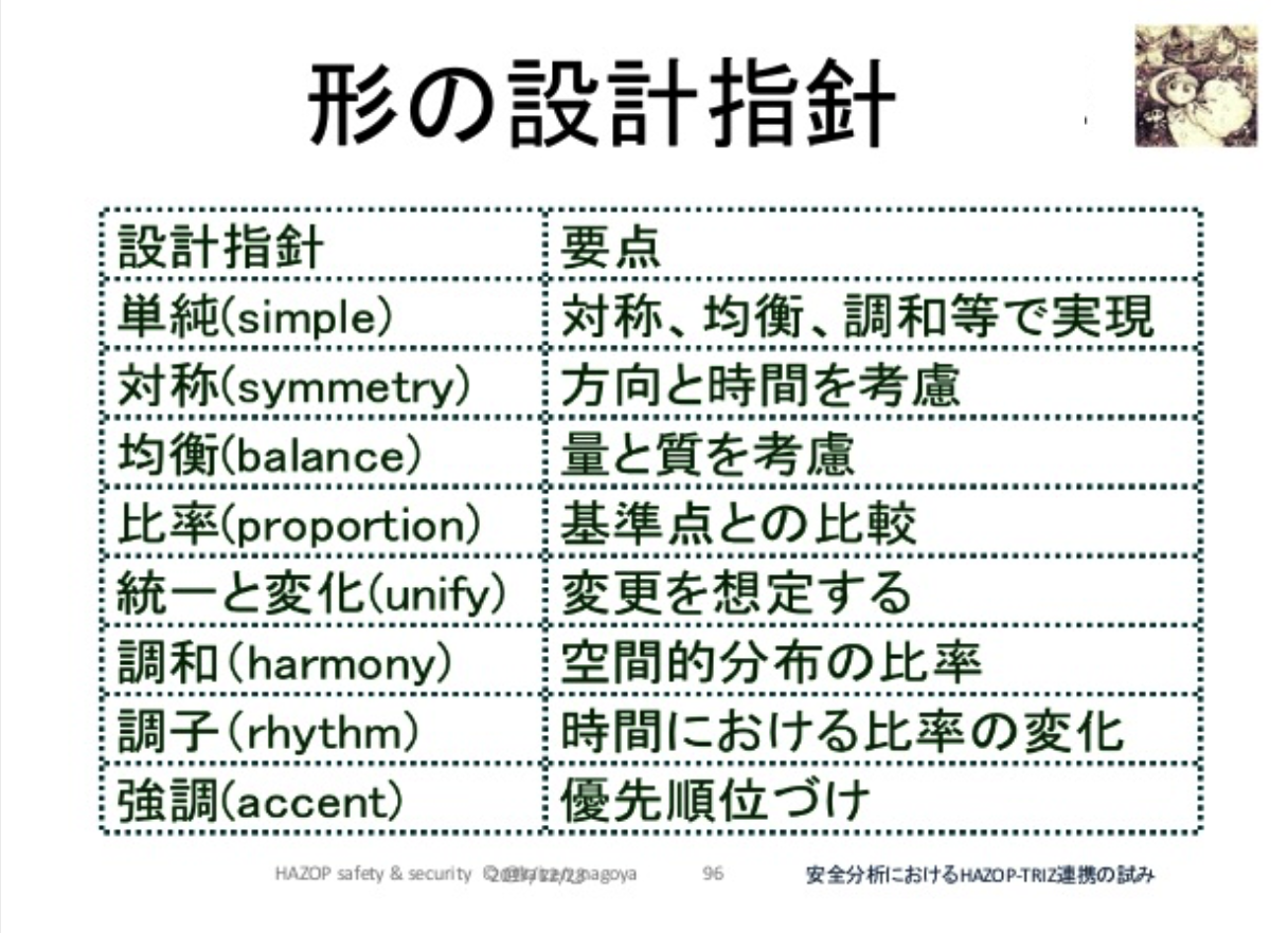 プログラミング言語を作る 基本情報技術者試験】プログラム言語の種類と特徴 | TECH PROjin