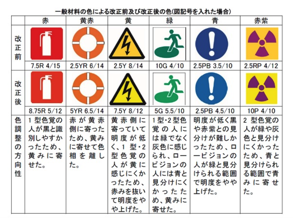 JIS安全色.png