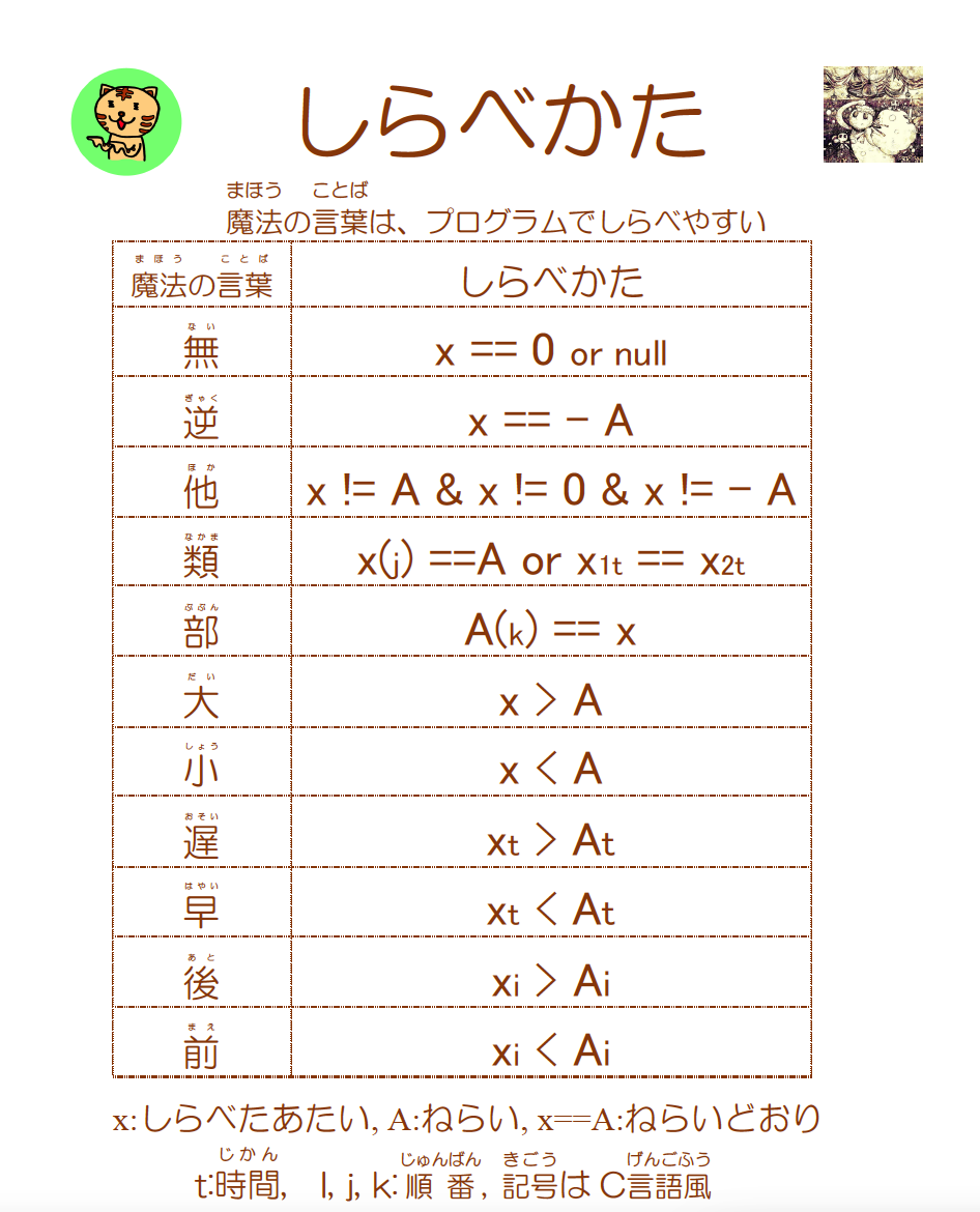 プログラミング言語を作る プログラミング言語を作る | 前橋 和弥 |本 | 通販 | Amazon