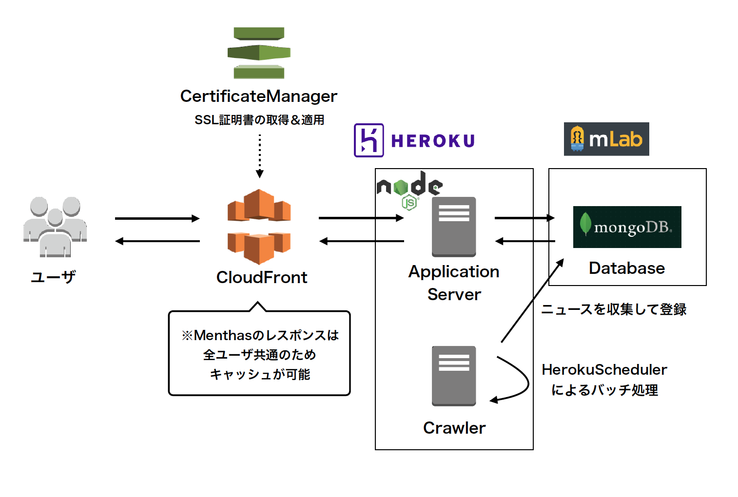 スクリーンショット 2018-09-07 3.58.15.png