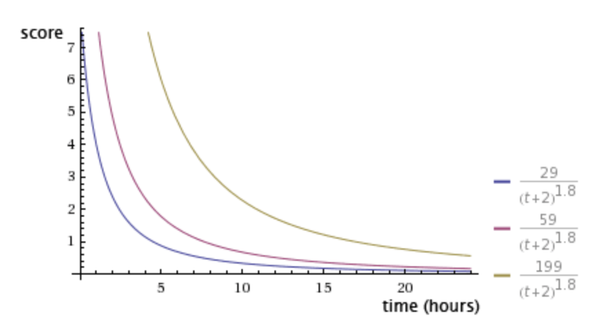 スクリーンショット 2018-09-07 0.40.59.png