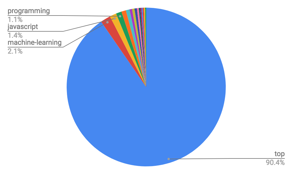 スクリーンショット 2018-09-02 1.49.31.png