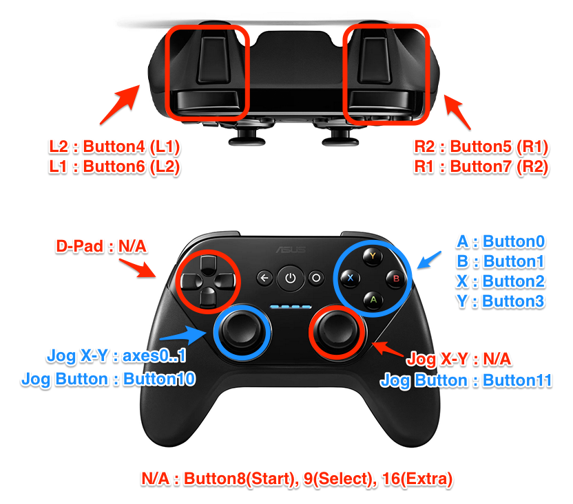 Chrome for AndroidでのGamepad APIのレイアウトマッピング Android Qiita