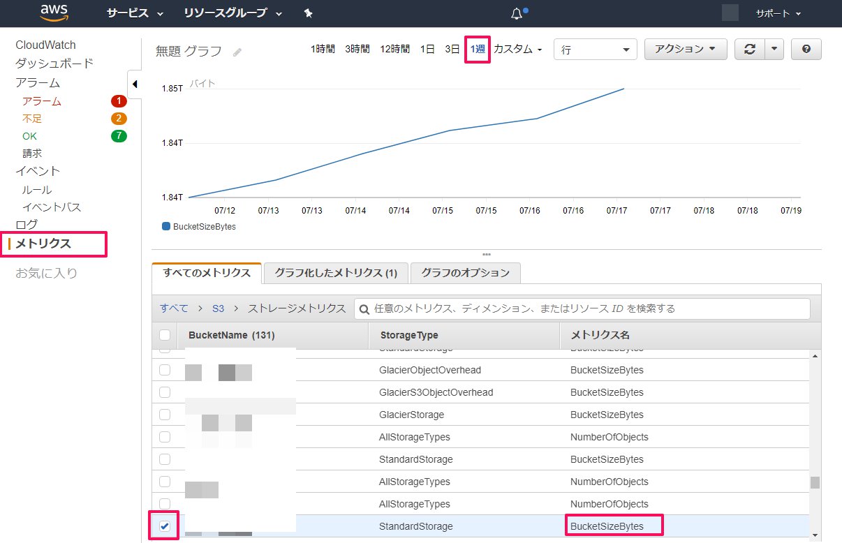 CloudWatchからS3のBucketごとのデータサイズを確認する手順 AWS Qiita