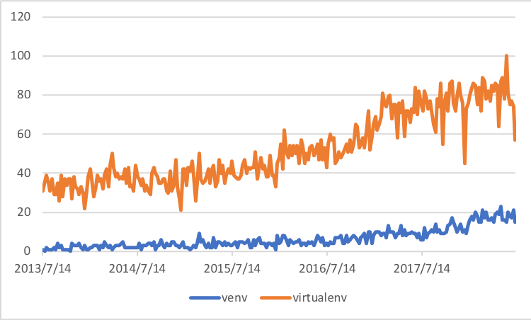 Pythonにまつわるツールのまとめ Qiita
