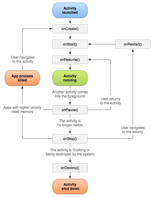 activity_lifecycle.png