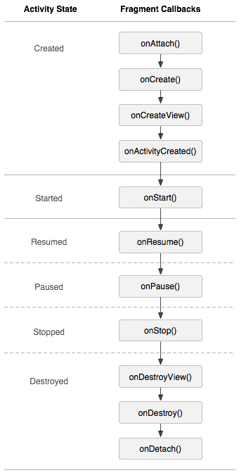activity_fragment_lifecycle.png