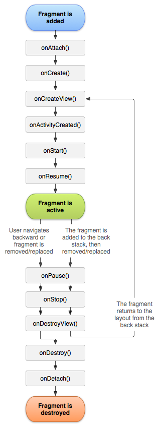 fragment_lifecycle.png