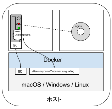 docker_run.png
