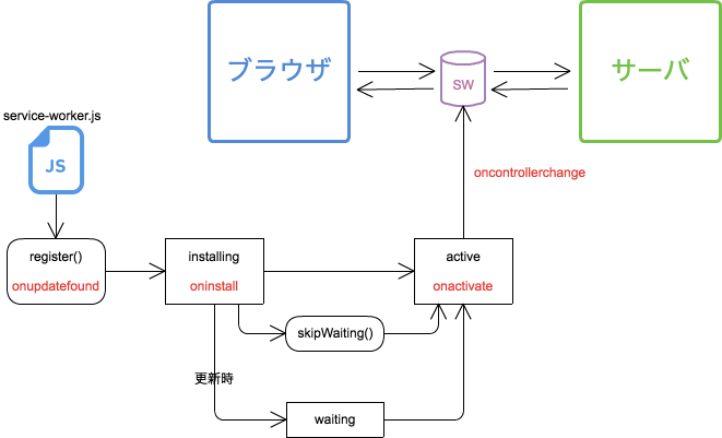 ServiceWorkerLifeCycle.png