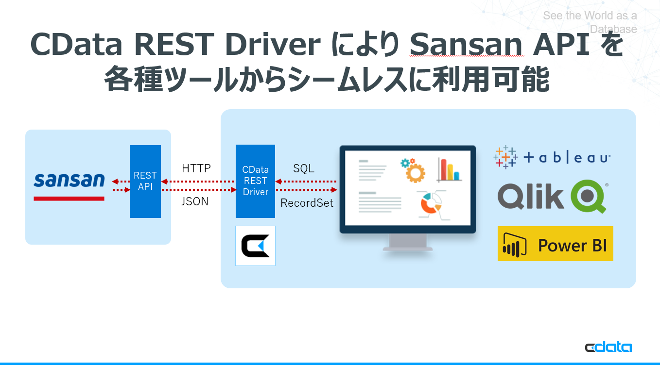 Api San Sansan APIをドライバー化:各種ツール・IDEから接続してみた #BI - Qiita