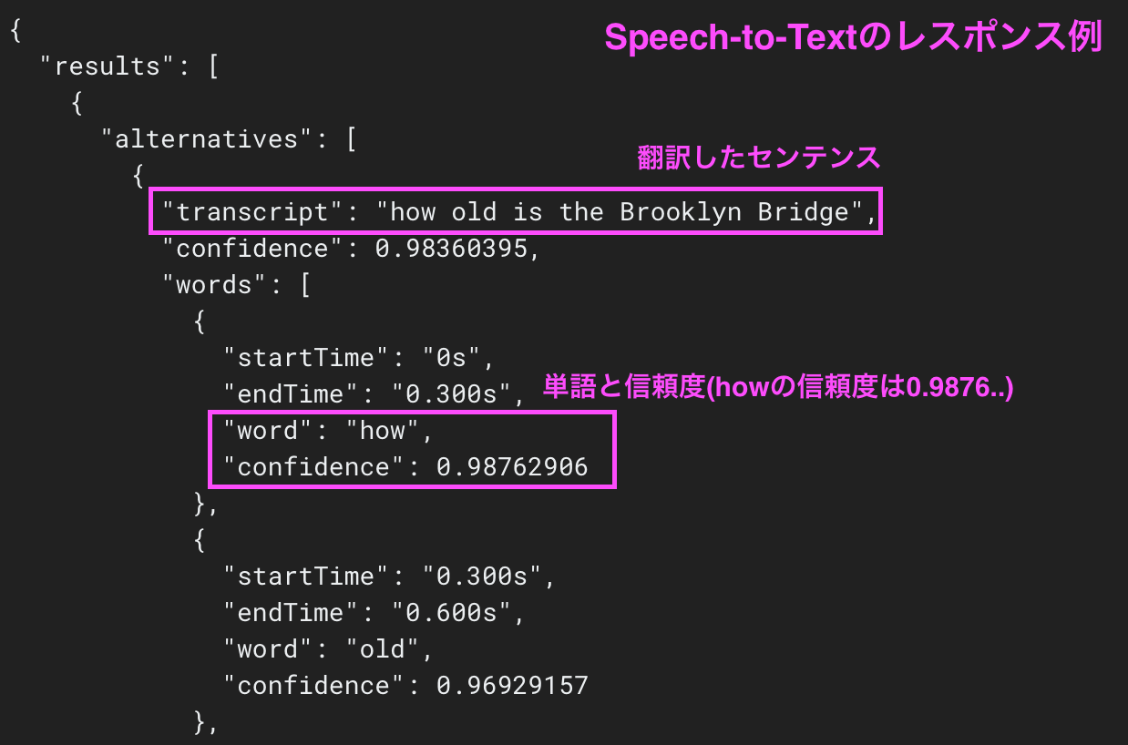 「これだけがほしい」という方はコメントへ！ 全部買ってくれる方！単語帳をあげます CS0234 エラー の 原因 と その 修正方法 - galife