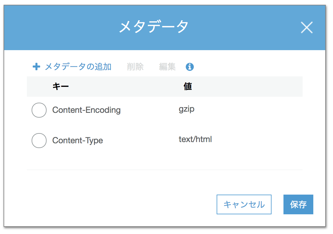 S3でのメタデータ設定。Content-Encodingをgzipに、Content-Typeをtext/htmlに設定している。