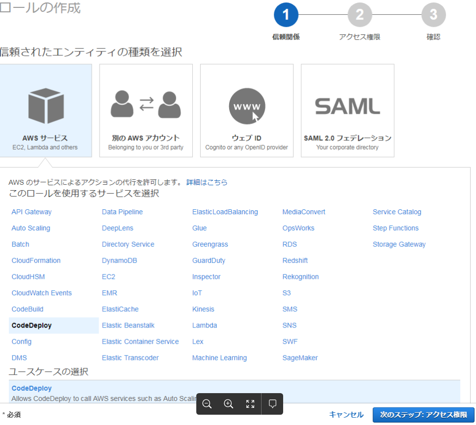 CodeDeployメモ CodeDeploy Qiita