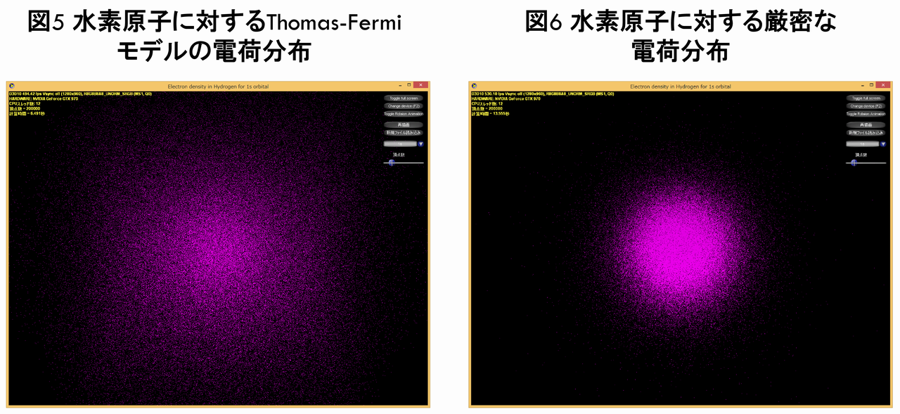 できるだけ簡単に密度汎関数理論（Density Functional Theory