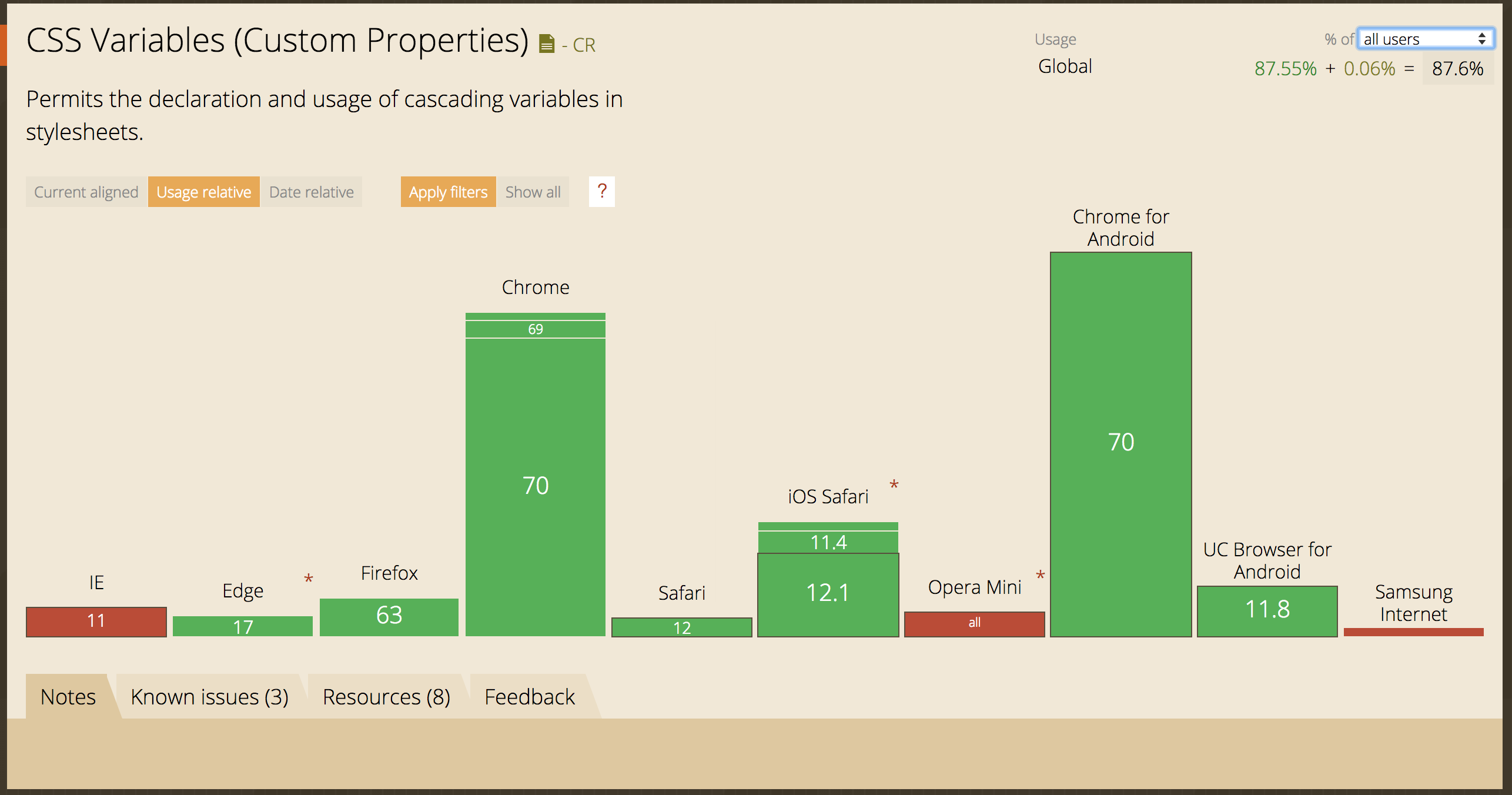 PostcssとCSS Level 4の現状と今後のCSSプリプロセッサとの付き合い方を考える #Sass - Qiita