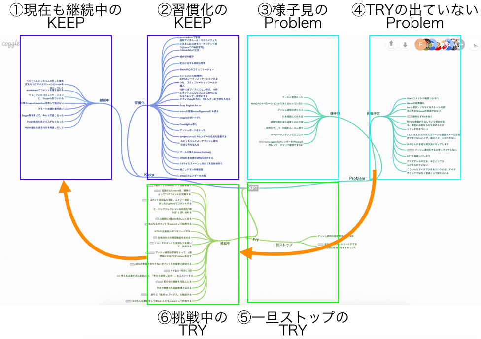 スクリーンショット 2015-07-08 17.21.39.png