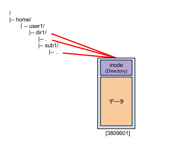 ハードリンク9.png
